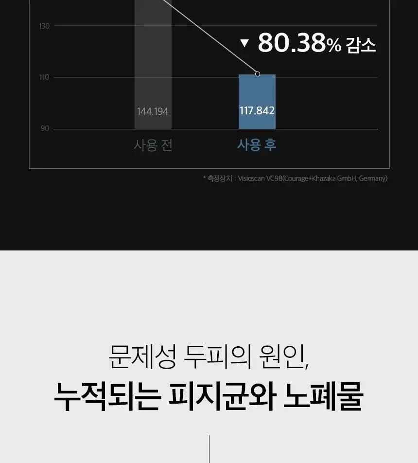 [단독기획] 에퓨놀 바이옴 샴푸 500ml+100ml 기획세트 상세페이지 17